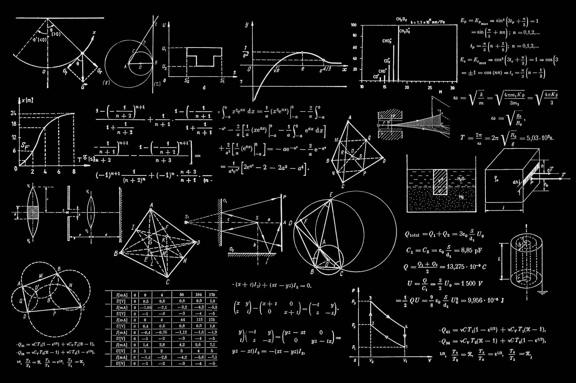 Mathematics and equations